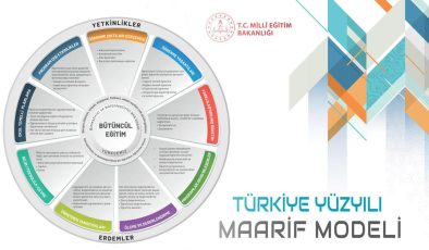 Yeni müfredatta köklü değişiklik! 4 dil becerisi, kademeli sorumluluk devri modeli…